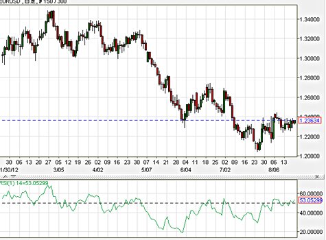 20120820-rsi.jpg